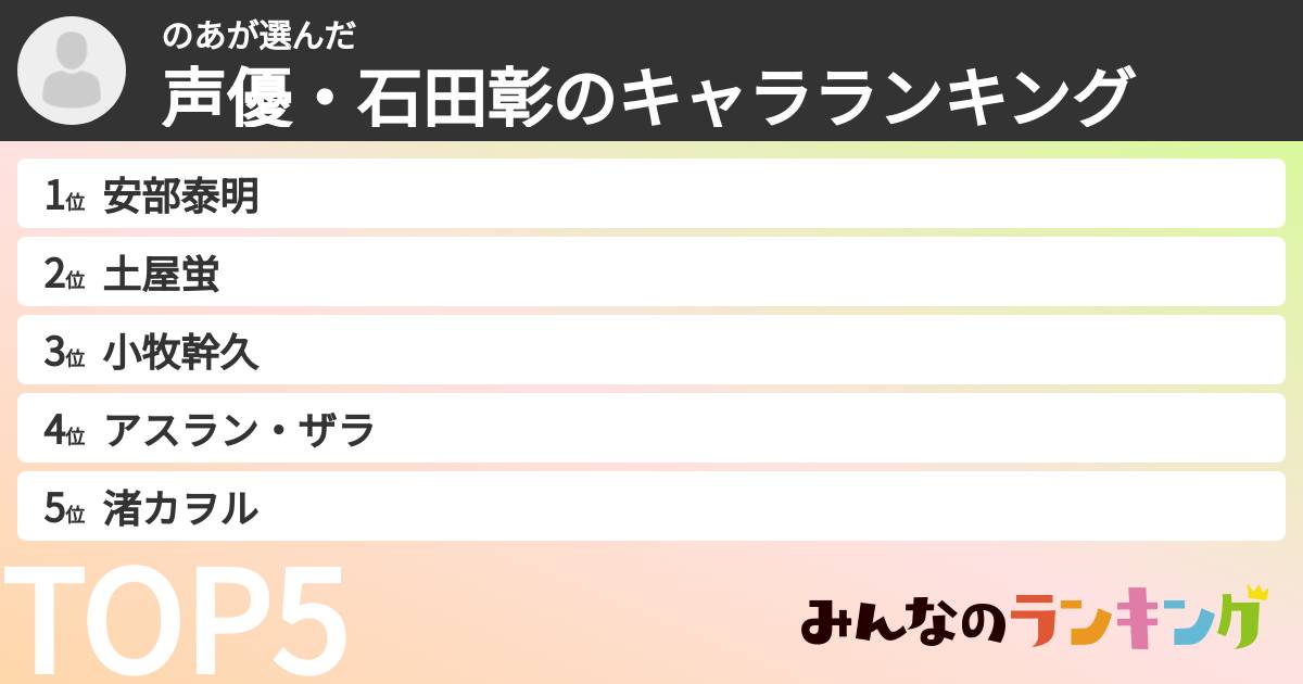 のあさんの「声優・石田彰のキャラランキング」