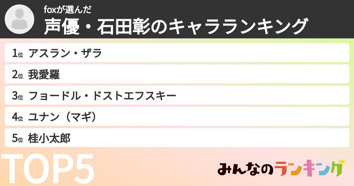 foxさんの「声優・石田彰のキャラランキング」