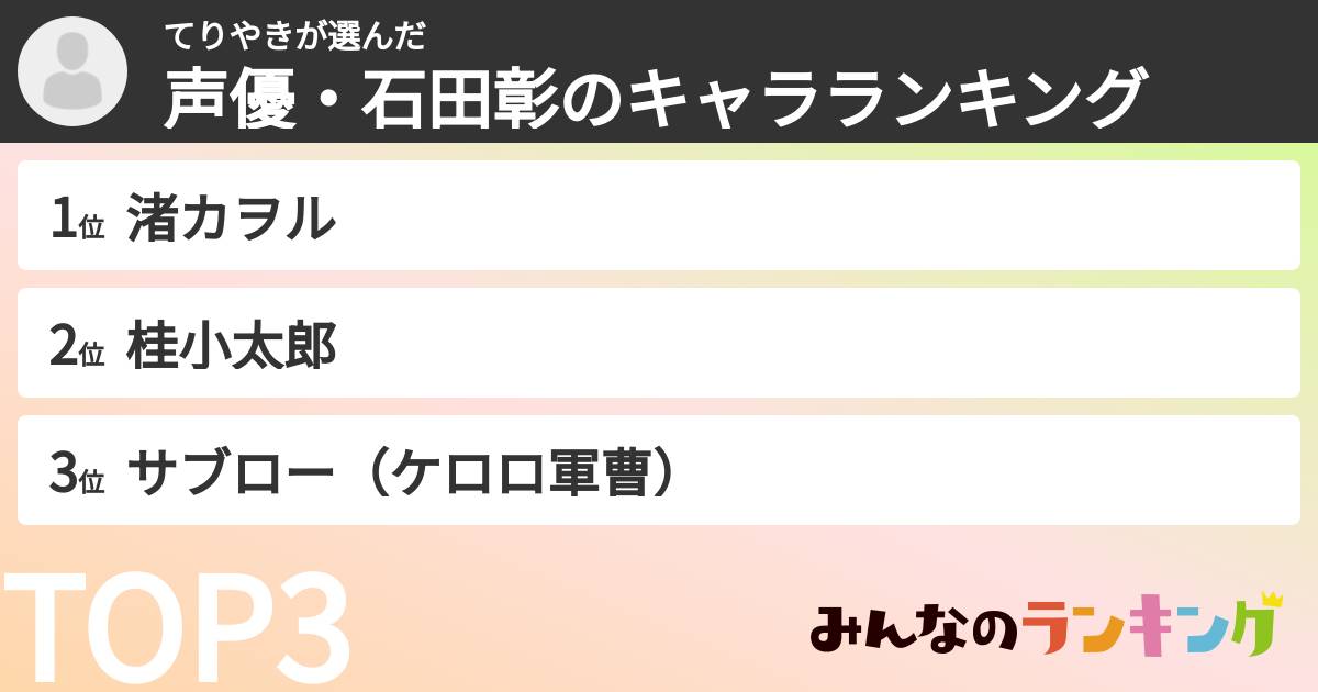 てりやきさんの「声優・石田彰のキャラランキング」