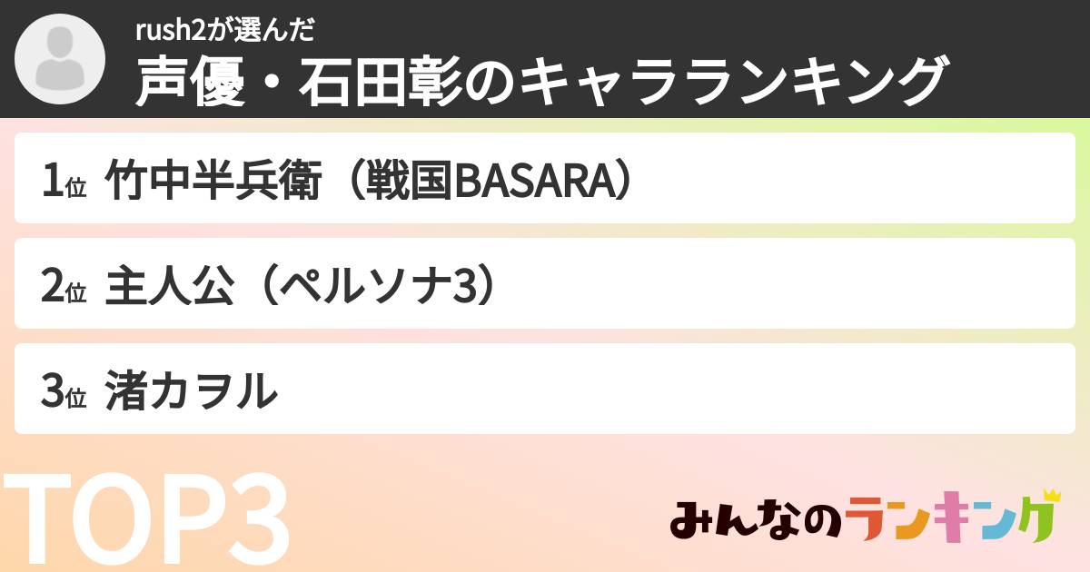 rush2さんの「声優・石田彰のキャラランキング」