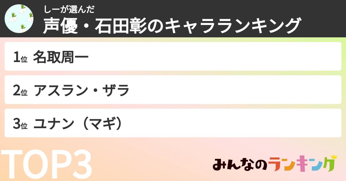 しーさんの「声優・石田彰のキャラランキング」