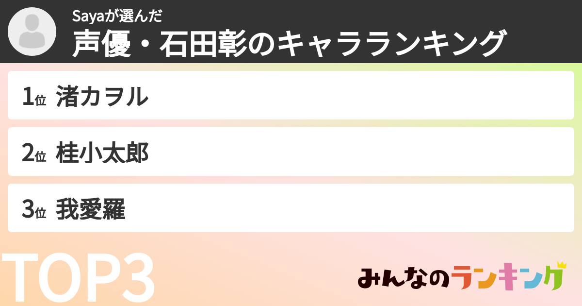 Sayaさんの「声優・石田彰のキャラランキング」
