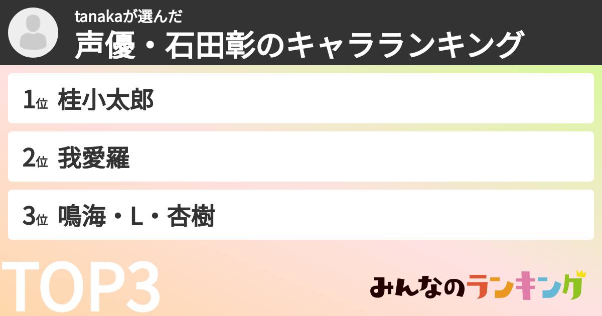 tanakaさんの「声優・石田彰のキャラランキング」