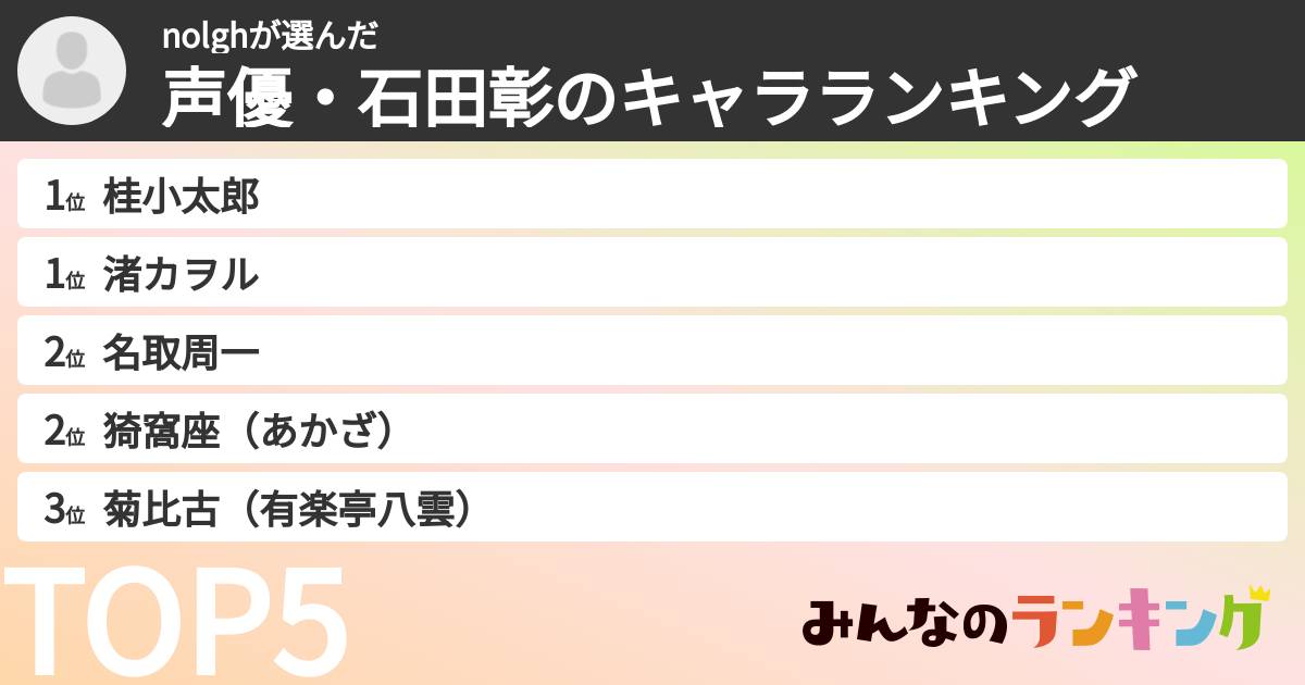 nolghさんの「声優・石田彰のキャラランキング」