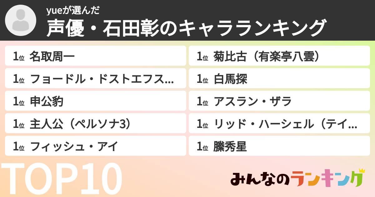 yueさんの「声優・石田彰のキャラランキング」