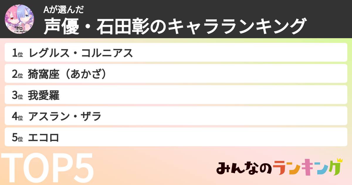 Aさんの「声優・石田彰のキャラランキング」