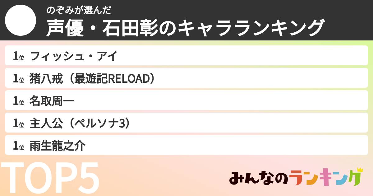 のぞみさんの「声優・石田彰のキャラランキング」