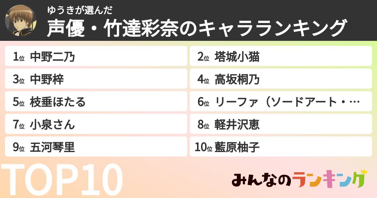 ゆうきさんの「声優・竹達彩奈のキャラランキング」