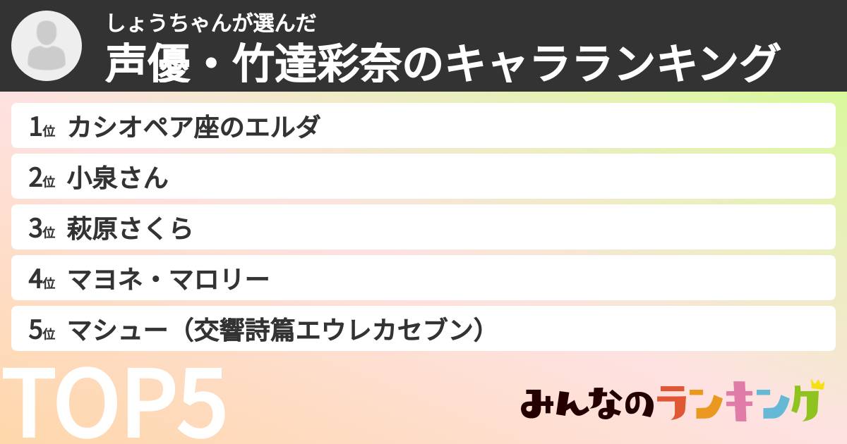 しょうちゃんさんの「声優・竹達彩奈のキャラランキング」