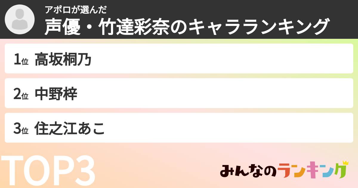 アポロさんの「声優・竹達彩奈のキャラランキング」