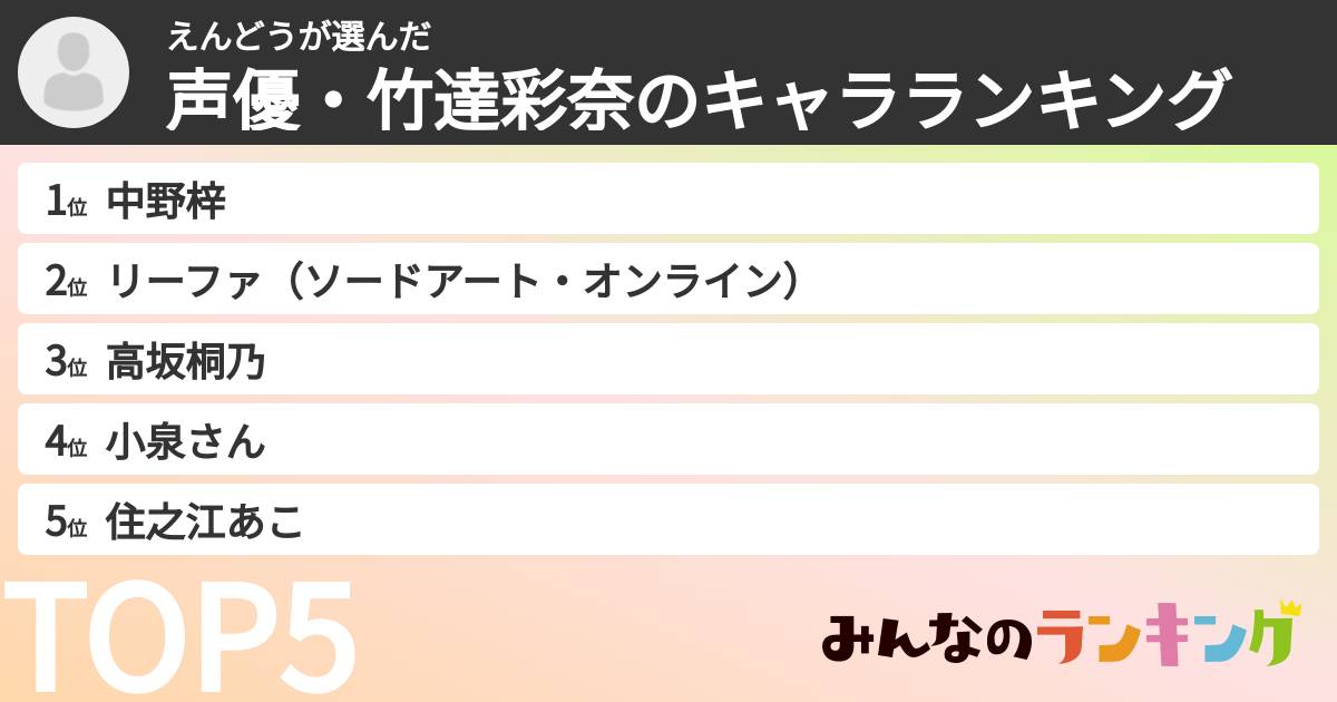 えんどうさんの「声優・竹達彩奈のキャラランキング」