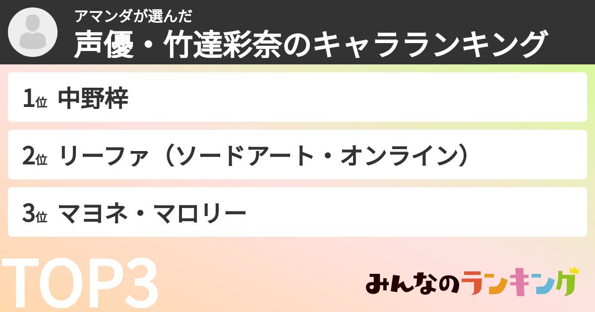 アマンダさんの「声優・竹達彩奈のキャラランキング」
