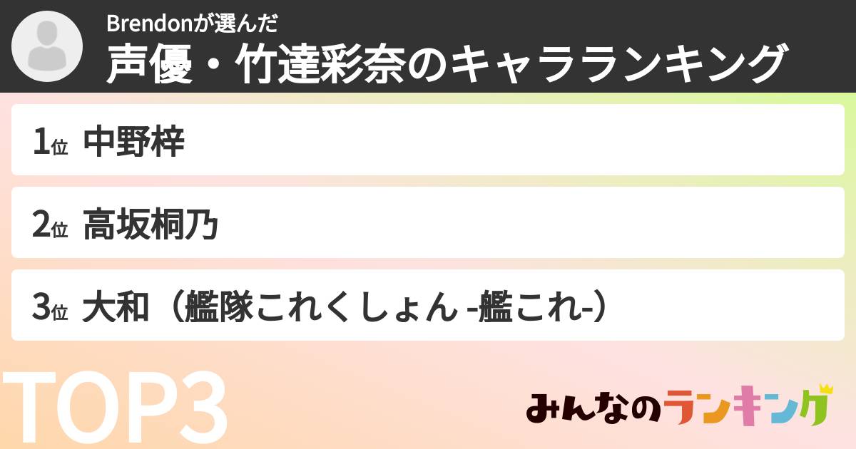 Brendonさんの「声優・竹達彩奈のキャラランキング」