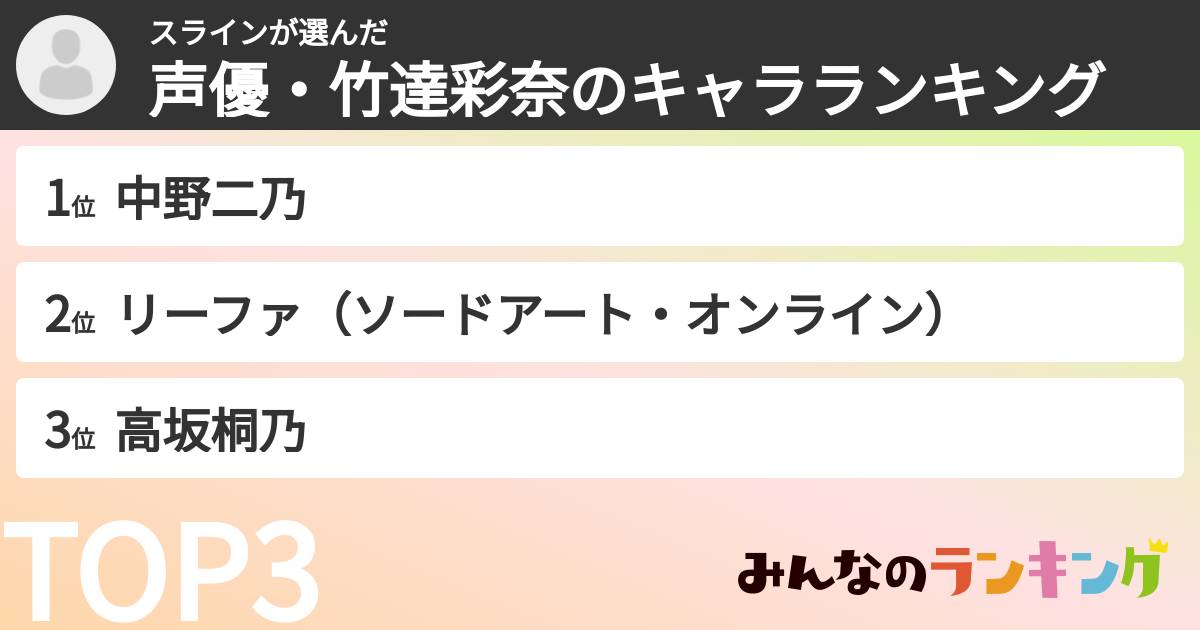 スラインさんの「声優・竹達彩奈のキャラランキング」