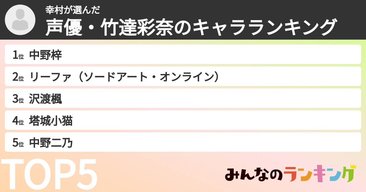 幸村さんの「声優・竹達彩奈のキャラランキング」