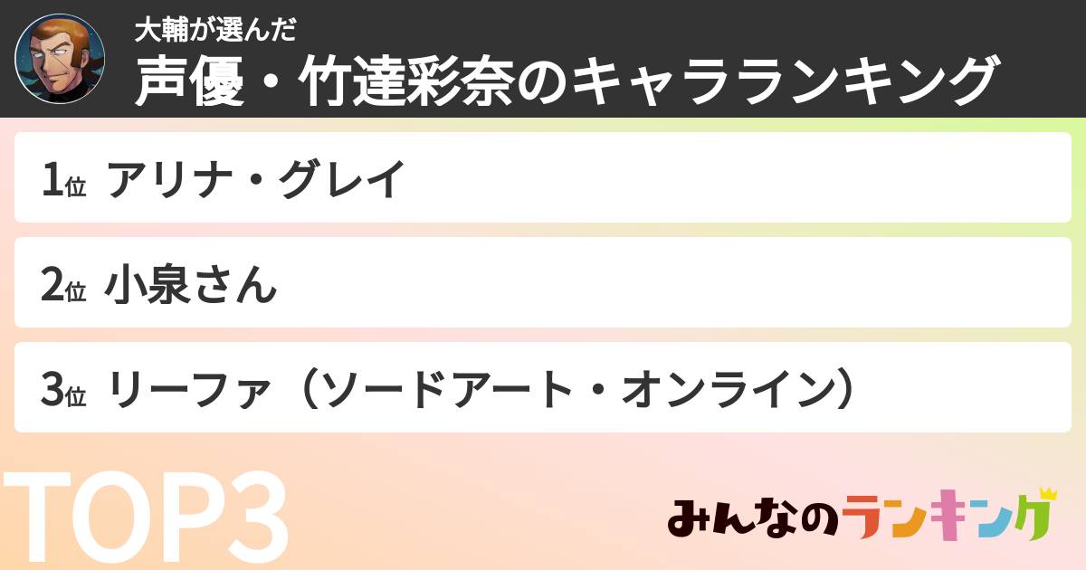 大輔さんの「声優・竹達彩奈のキャラランキング」