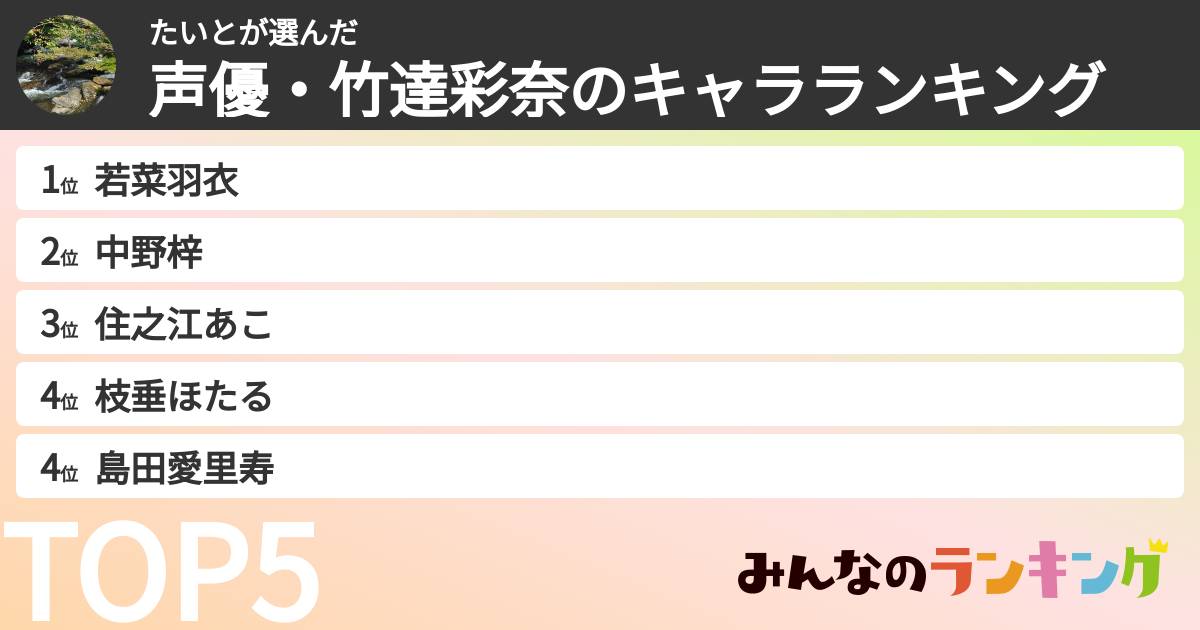 たいとさんの「声優・竹達彩奈のキャラランキング」