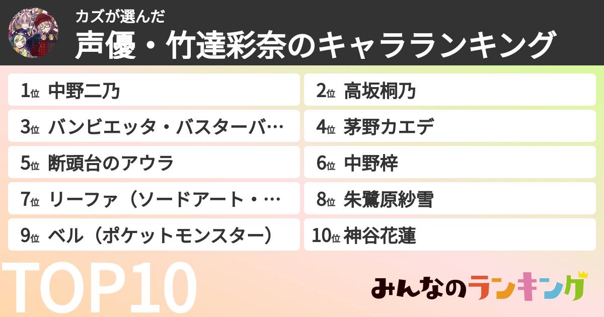 カズさんの「声優・竹達彩奈のキャラランキング」