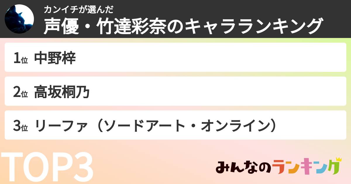 カンイチさんの「声優・竹達彩奈のキャラランキング」