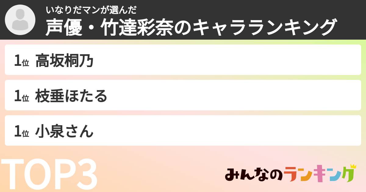 いなりだマンさんの「声優・竹達彩奈のキャラランキング」