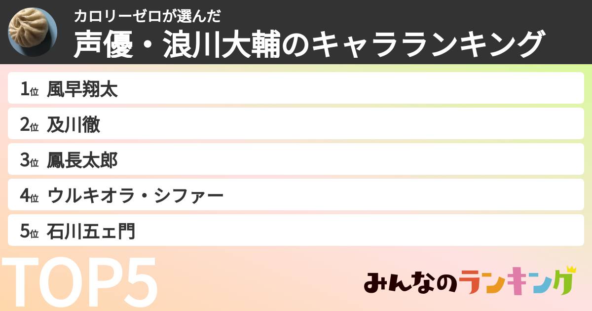カロリーゼロさんの「声優・浪川大輔のキャラランキング」