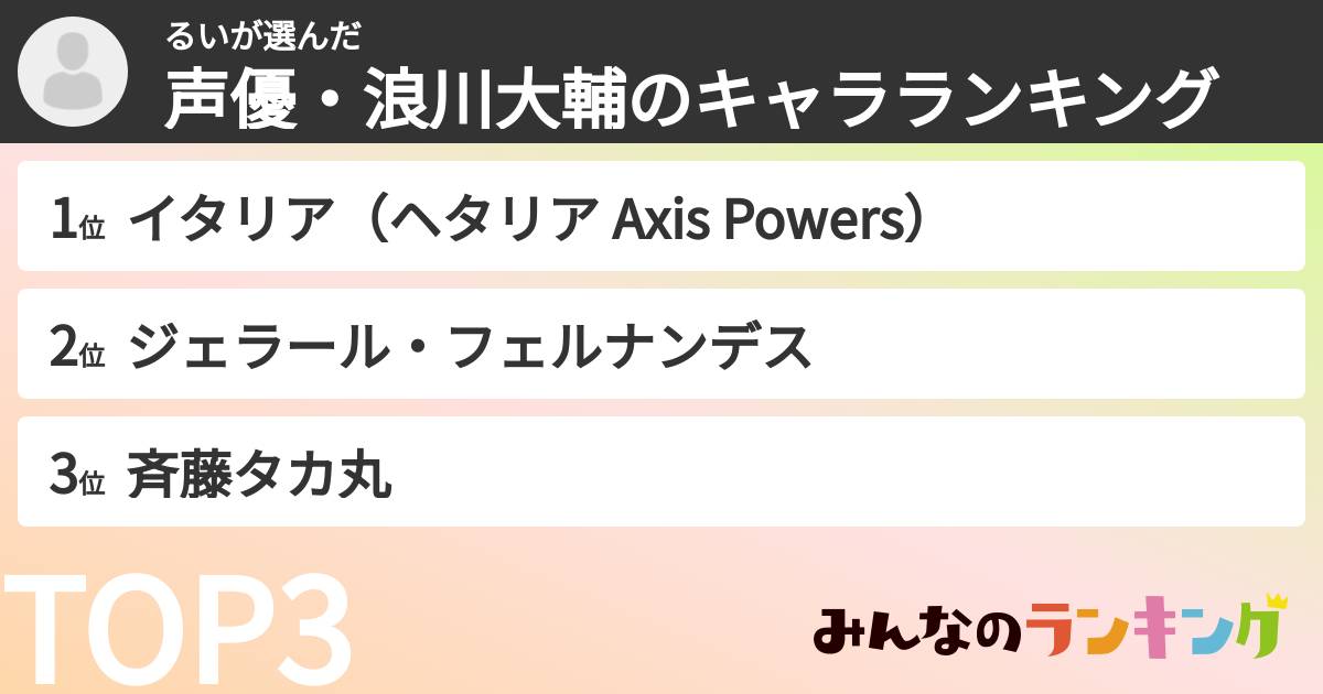 るいさんの「声優・浪川大輔のキャラランキング」
