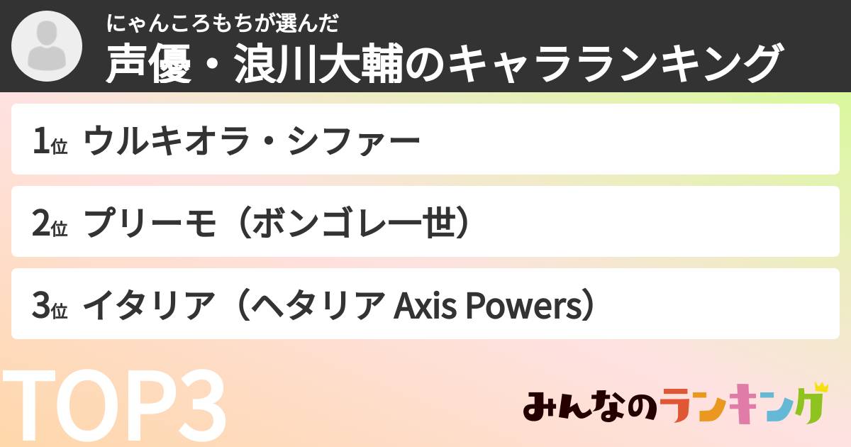 にゃんころもちさんの「声優・浪川大輔のキャラランキング」