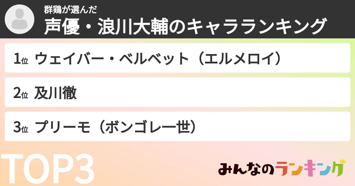 群鶏さんの「声優・浪川大輔のキャラランキング」