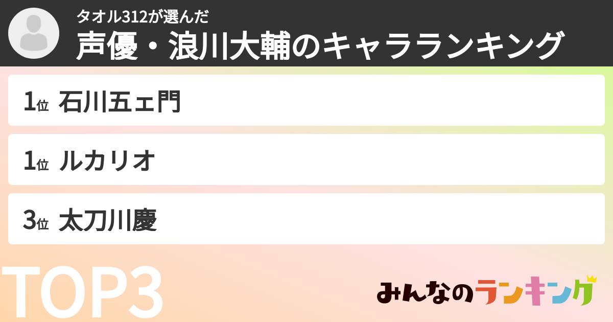 タオル312さんの「声優・浪川大輔のキャラランキング」