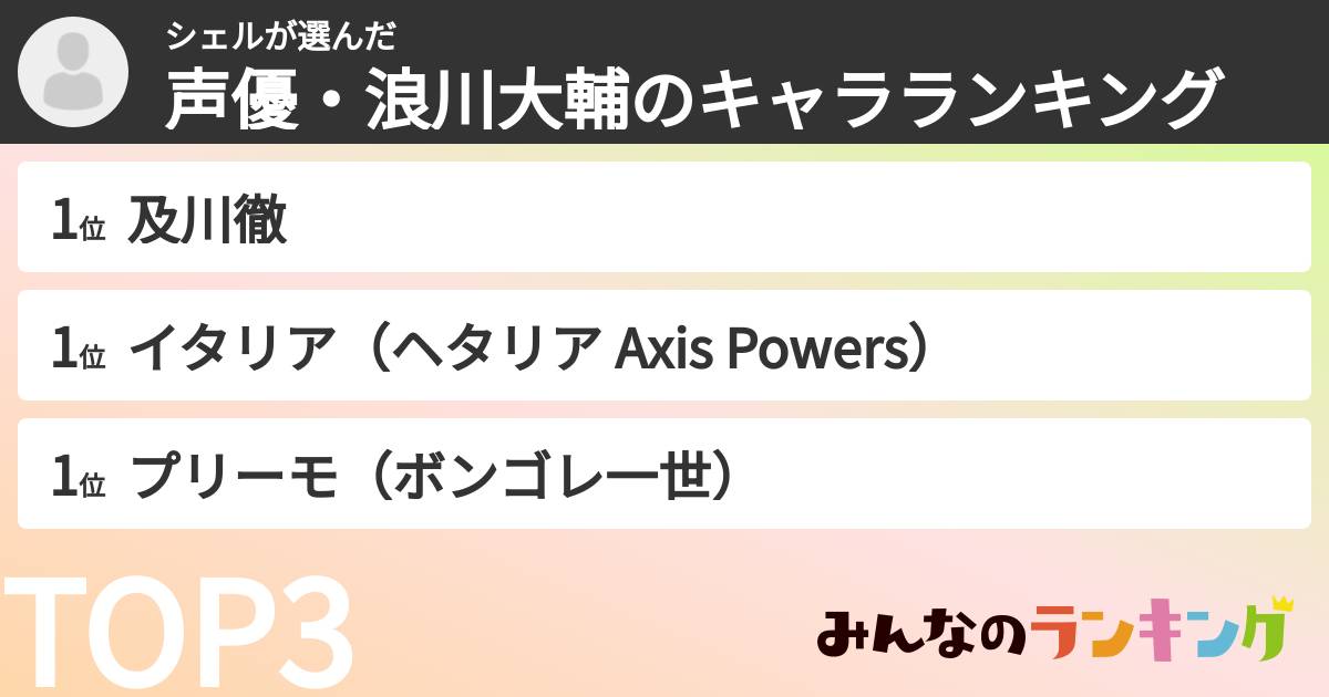シェルさんの「声優・浪川大輔のキャラランキング」