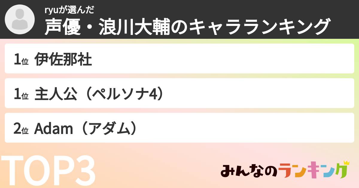 ryuさんの「声優・浪川大輔のキャラランキング」