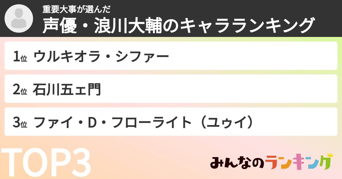 重要大事さんの「声優・浪川大輔のキャラランキング」