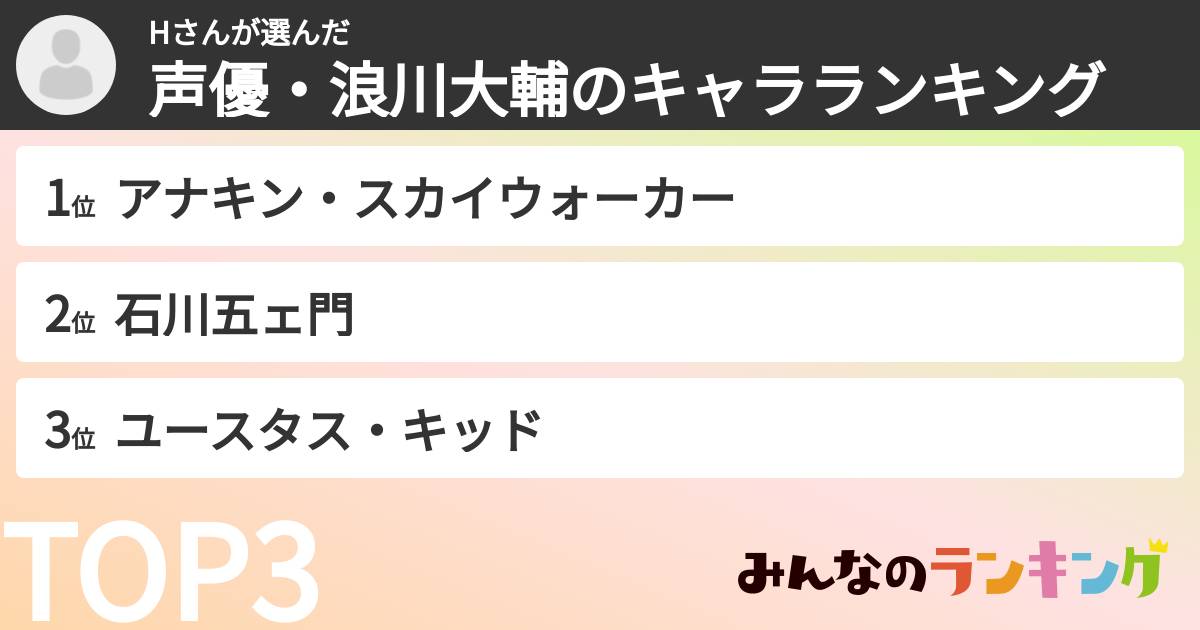 Hさんさんの「声優・浪川大輔のキャラランキング」