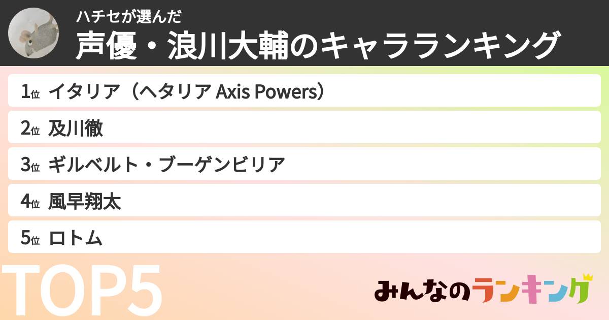 ハチセさんの「声優・浪川大輔のキャラランキング」