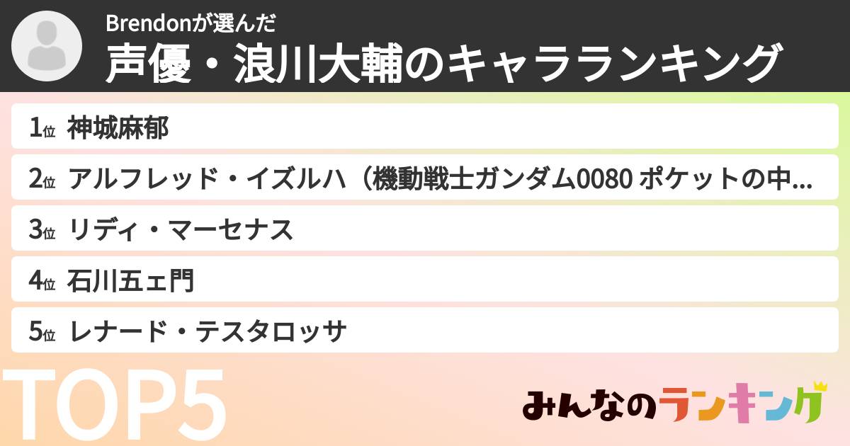 Brendonさんの「声優・浪川大輔のキャラランキング」