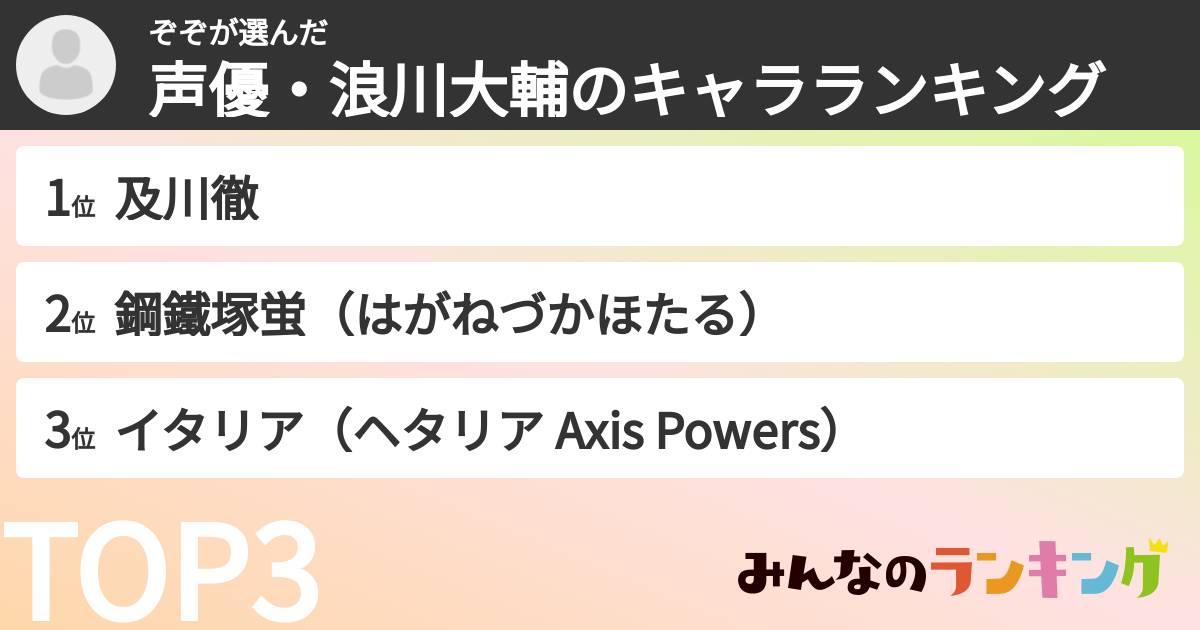 ぞぞさんの「声優・浪川大輔のキャラランキング」
