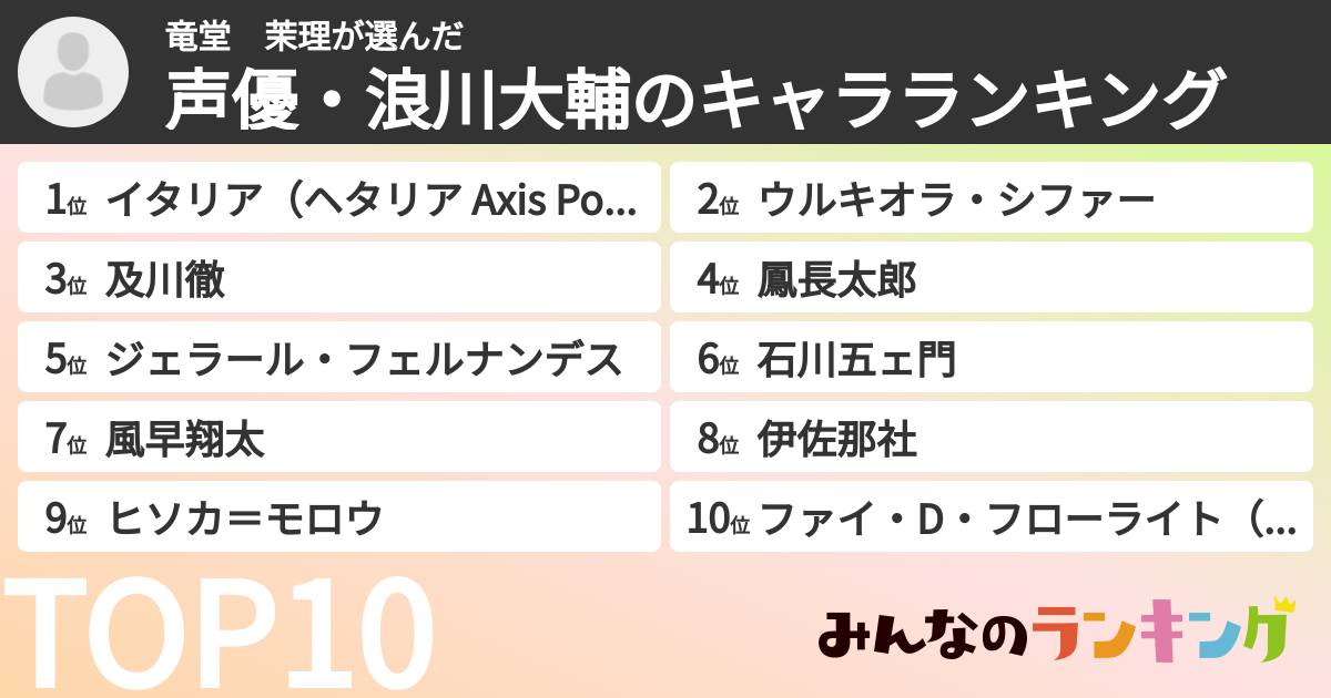 竜堂 茉理さんの「声優・浪川大輔のキャラランキング」