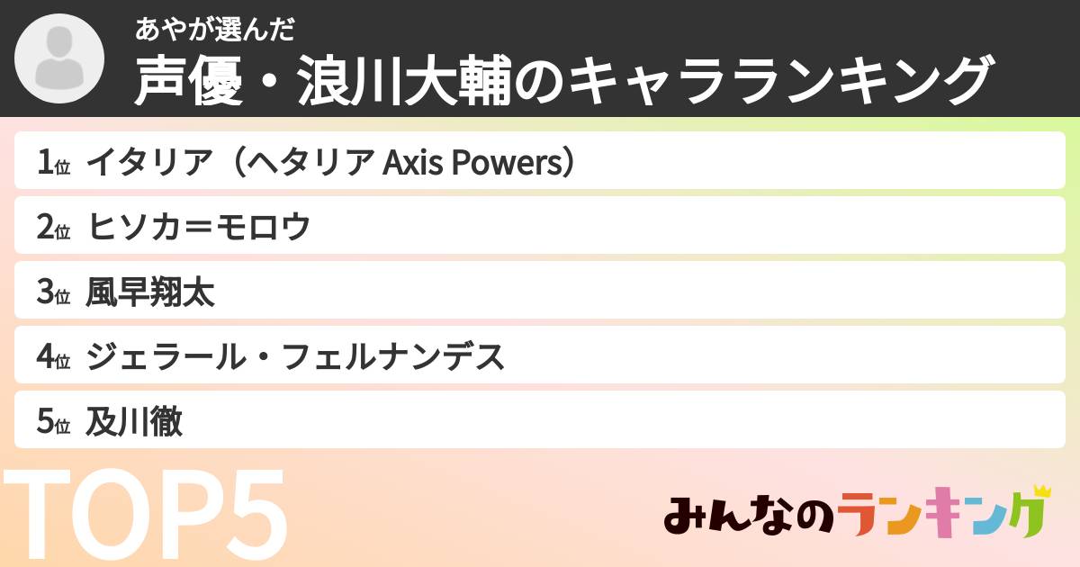 あやさんの「声優・浪川大輔のキャラランキング」