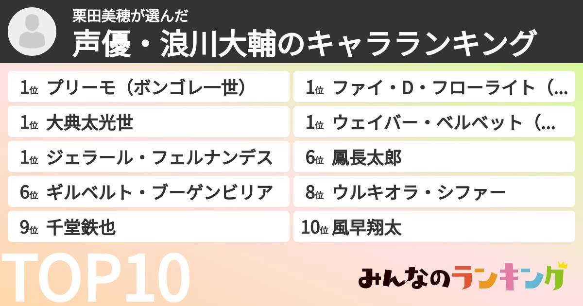 栗田美穂さんの「声優・浪川大輔のキャラランキング」