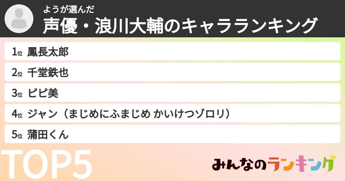 ようさんの「声優・浪川大輔のキャラランキング」