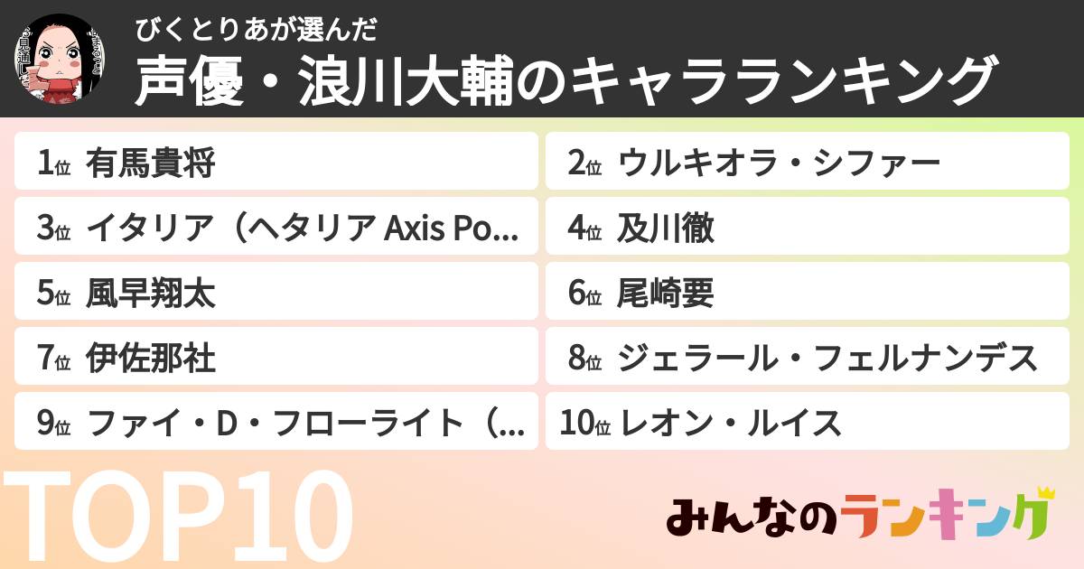 びくとりあさんの「声優・浪川大輔のキャラランキング」