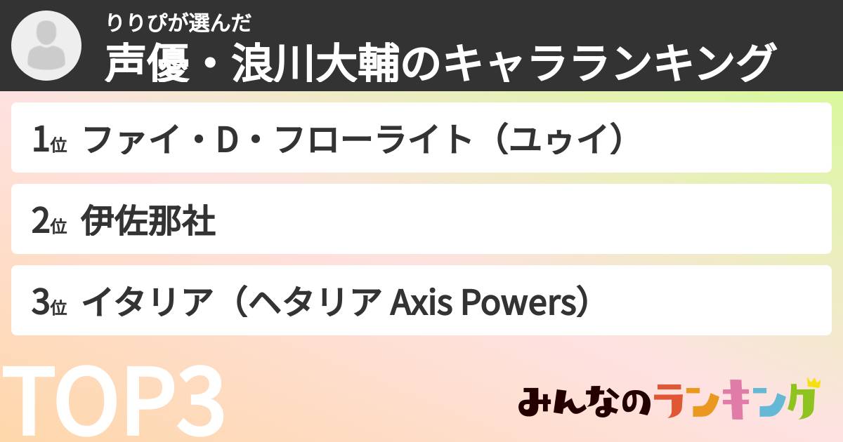 りりぴさんの「声優・浪川大輔のキャラランキング」