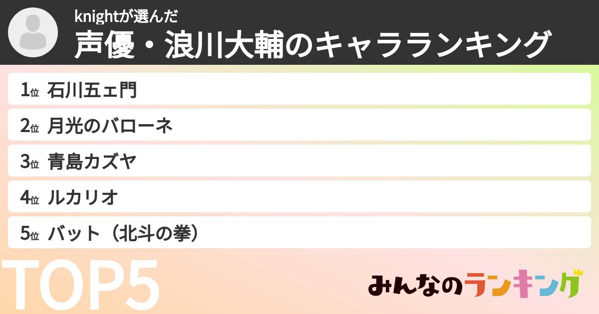 knightさんの「声優・浪川大輔のキャラランキング」