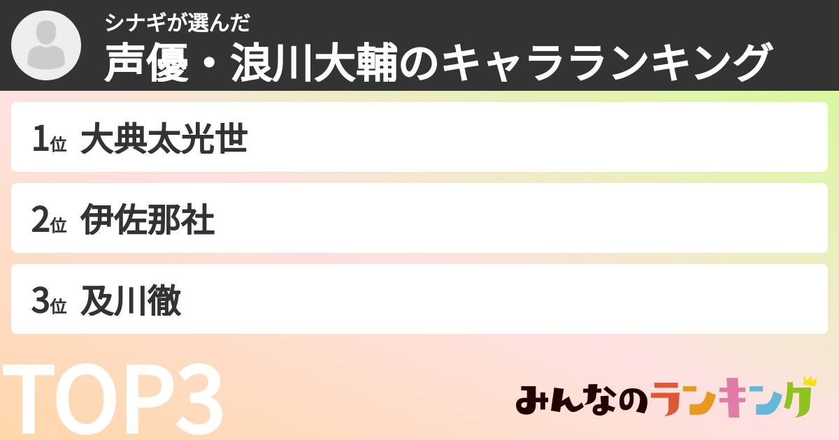 シナギさんの「声優・浪川大輔のキャラランキング」