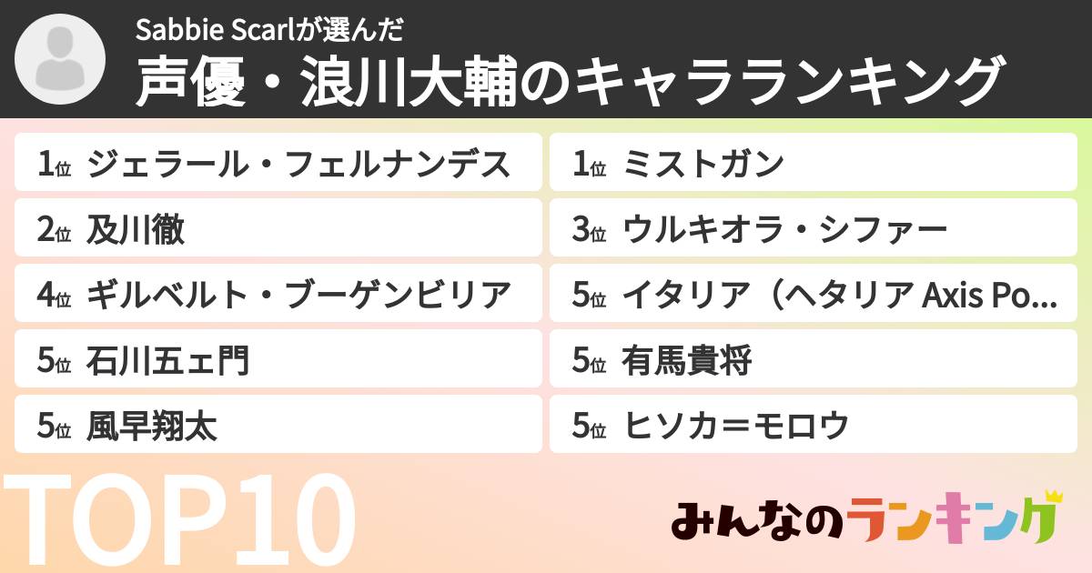 Sabbie Scarlさんの「声優・浪川大輔のキャラランキング」