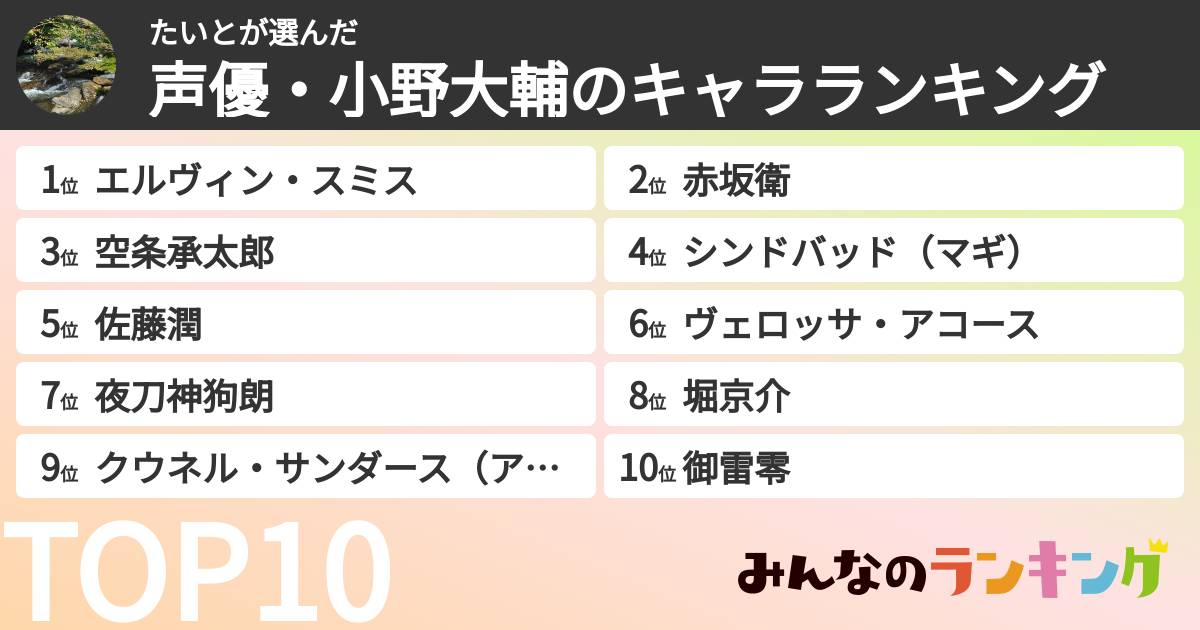 たいとさんの「声優・小野大輔のキャラランキング」