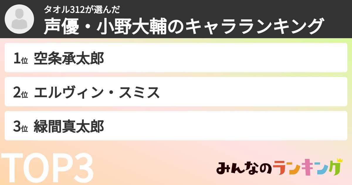 タオル312さんの「声優・小野大輔のキャラランキング」