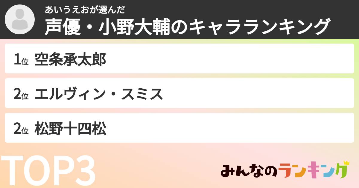あいうえおさんの「声優・小野大輔のキャラランキング」