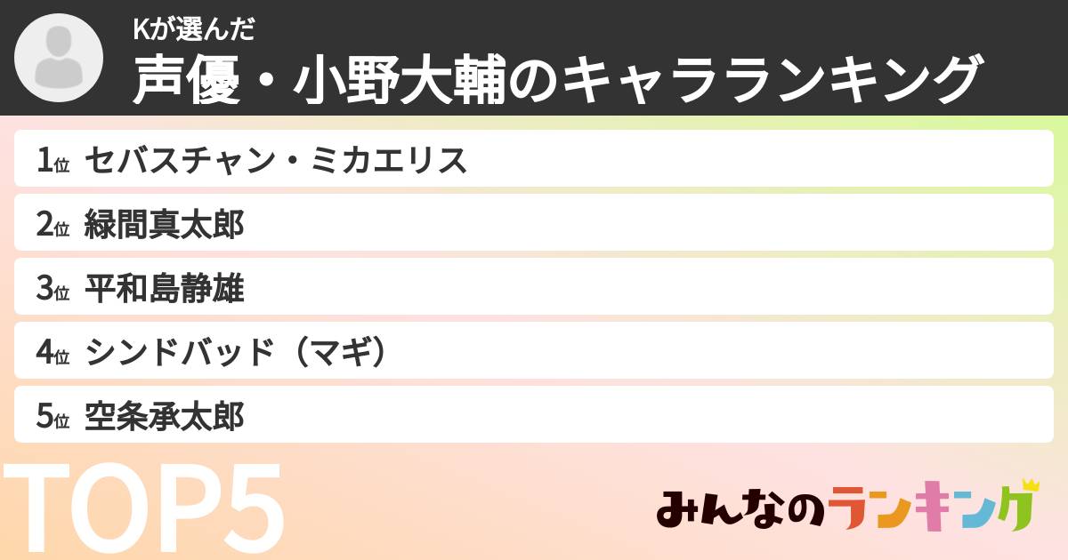 Kさんの「声優・小野大輔のキャラランキング」