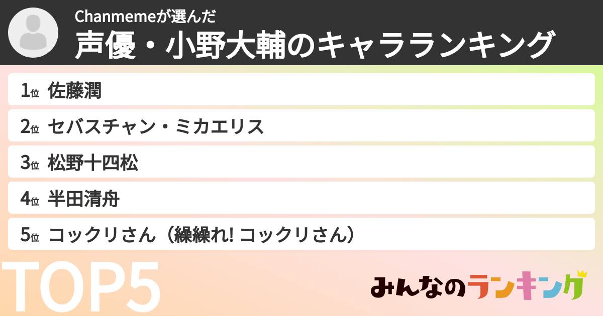 Chanmemeさんの「声優・小野大輔のキャラランキング」